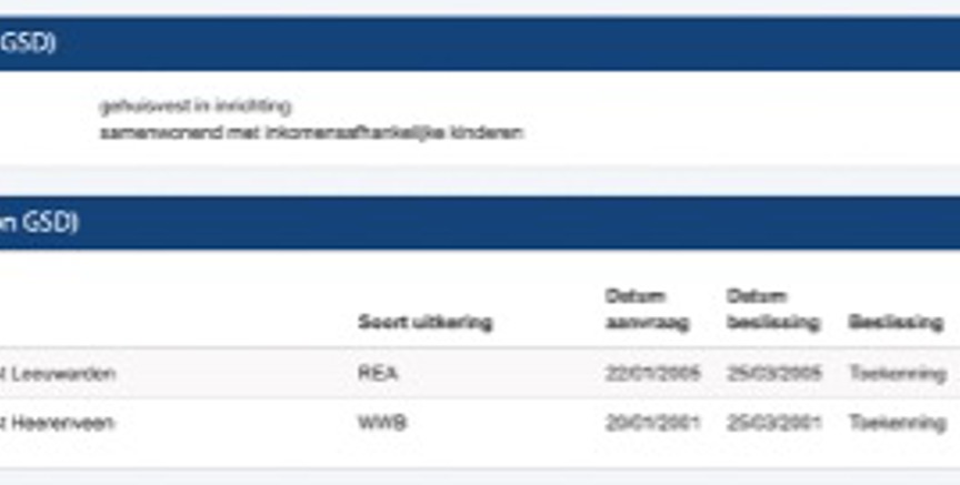 minimaliseren van blok